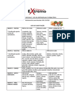 Lista de Substituição para Cardapios