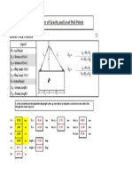 08 Asymmetric Centre Gravity and Level Pick Up Points