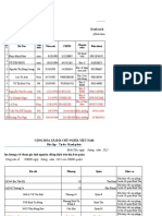 Cấp giấy đi đường Đại học Y dược tham gia tiêm văc xin 61 ngươi Bổ sung màu đỏ còn thiếu