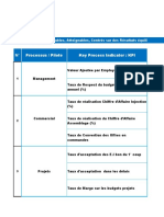 N° Processus / Pilote Key Process Indicator: KPI