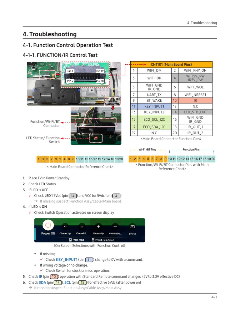 Samsung TV Function Control Testing Guide | PDF | Computer Network | Wi Fi