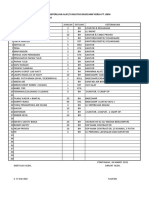 Daftar Rencana Orderan Basecamp