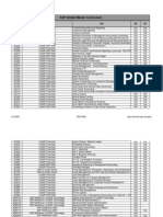 SAP Global Master Curriculum Course Overview