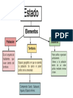 Elementos Del Estado