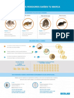 Rodents Infographic en Español
