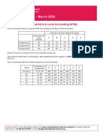 Grade Thresholds - March 2020: Cambridge International AS & A Level Accounting (9706)