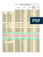 Agenda Mês Fevereiro 2021: Thiago Instalação 8EG25B Marcelo N 2/4/2021 Central Dos Metais