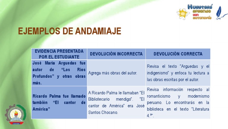 Ejemplo de Andamiaje PDF
