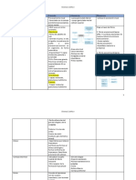 Estructura y funciones del sistema límbico en