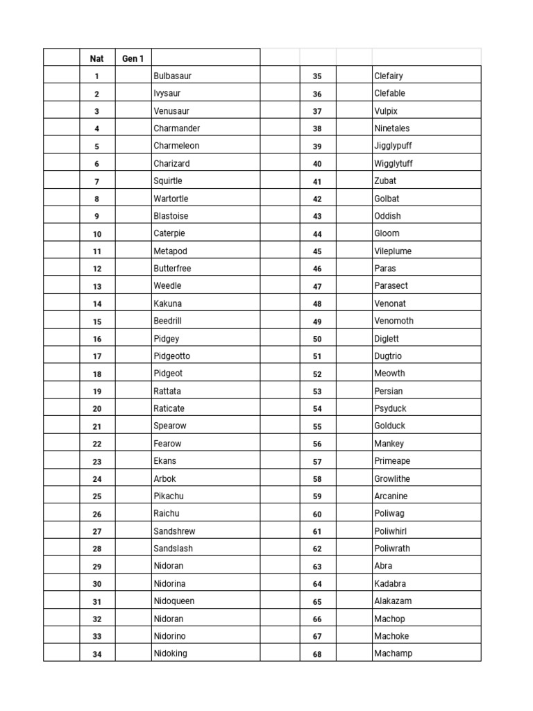 National Pokedex | PDF | Pokémon | Nintendo Franchises
