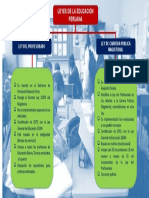 Diferencias de La Ley Del Profesorado, Con La Ley de La Carrera Pública Magisteria