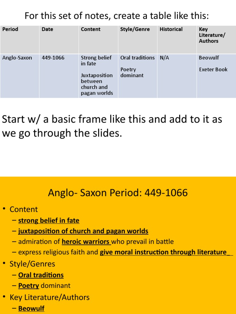 For This Set of Notes, Create A Table Like This | PDF | Novels | Poetry