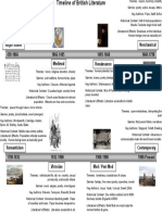 Time Line of English Literature