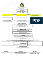 Carta Organisasi