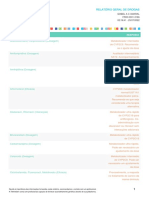 PHARMACOLOGY Report