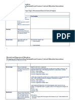 D2 S3 Measuring Impact Through Research