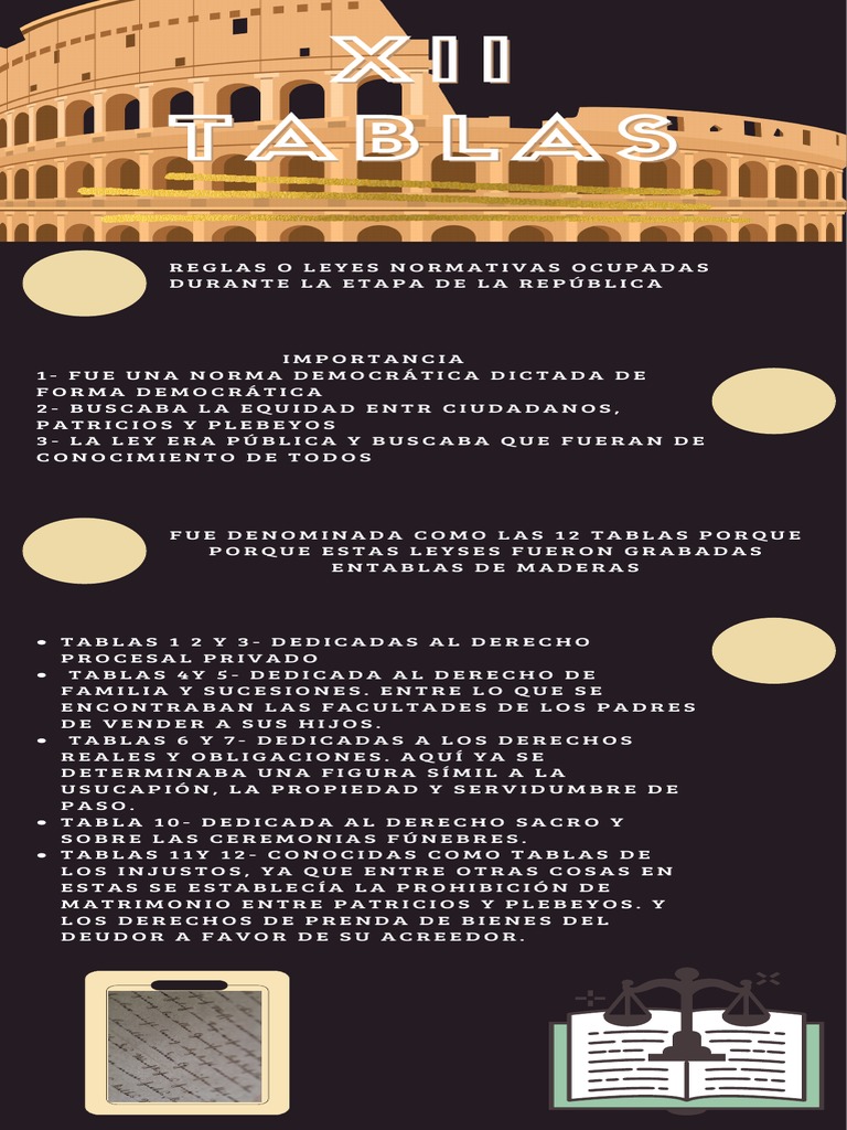 Las 12 Tablas (Derecho Romano) PDF