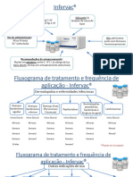 Fluxograma de Tratamento- Infervac (2)