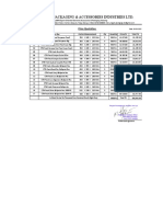 Progoti Packaging & Accessories Industries LTD.: Price Quotation