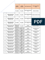 Matriz de Requisitos ROF 2019