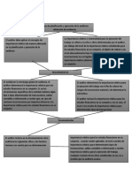 Mapa Conceptual Obtencion de Evidencia