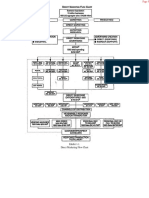 Direct Marketing Flow Chart For Org
