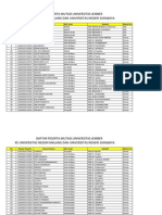 245 - Peserta PLPG 2011 Mutasi-UM Dan Unesa