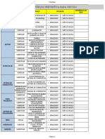 Manutenção preventiva veículo checklist