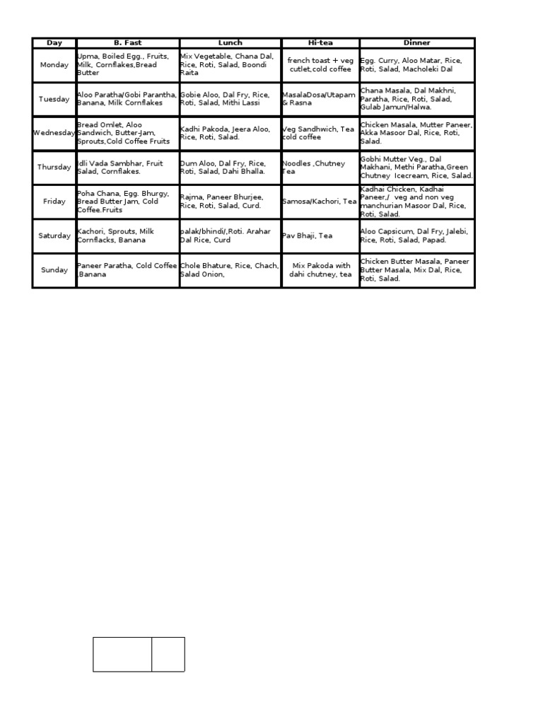 New Mess Menu | PDF