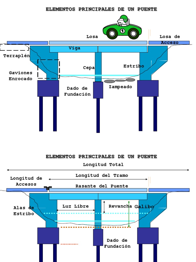 elementos-y-clasificaci-n-de-los-puentes-pdf-puente-ingenier-a-de
