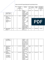 Proiecte Majore Investitii 2014 11