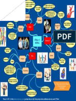 Mapa Mental Ética y Moral