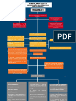 Copia de Simple Lista Mapa CONCEPTUAL