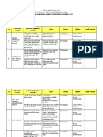 Implementasi Prilaku Berorientasi Pelayanan