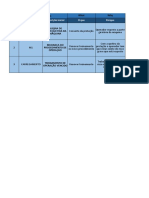 Plano de Ação + Matriz GUT