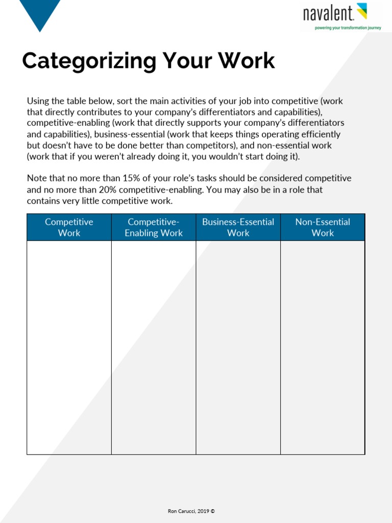 Categorizing Your Work: Competitive Work Competitive-Enabling Work ...