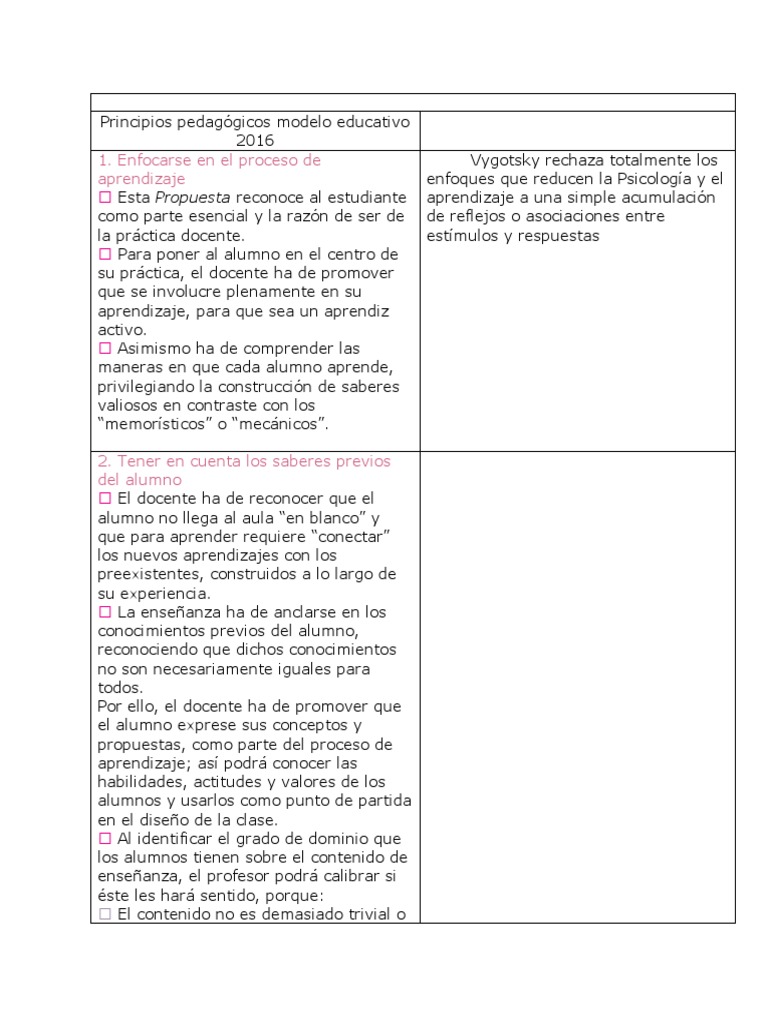Principios Pedagógicos Modelo Educativo Y VIGOTSKY | PDF | Aprendizaje ...