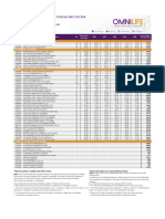 OMNILIFE Price List Telemarketing