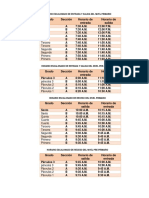 Horario Escalonado de Entrada y Salida Del Nivel Primario...