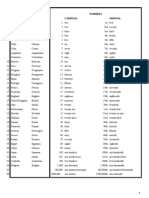 Countries Nationaliti ES Numbers Cardinal Ordinal