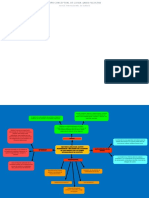 Mapa Conceptual de La Nia Nias Facultad - Compress