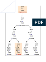 les aldéhydes et les cytoses