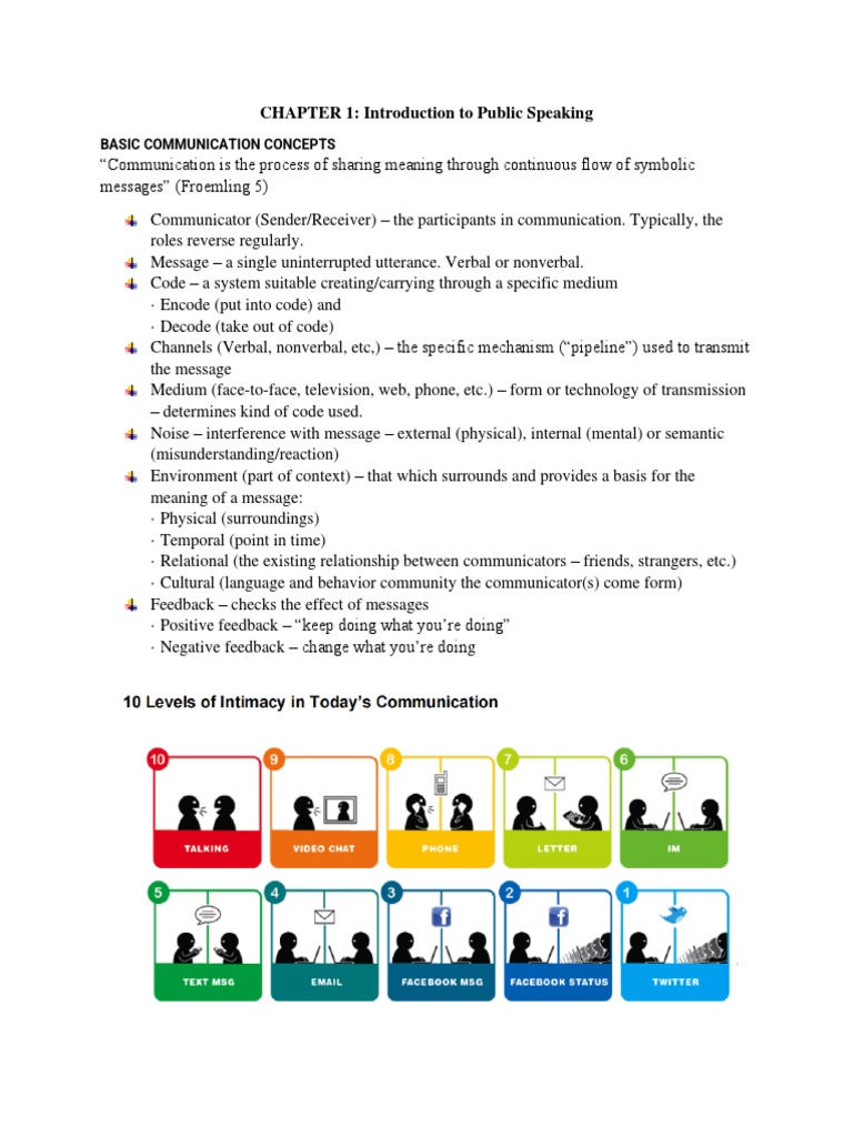 Basics of Public Speaking Communication | PDF