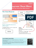 Class Diagram Cheat Sheet