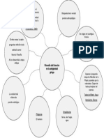 S01.s1 - Mapa Mental Filosofía Del Derecho en La Antigüedad Griega