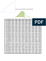 Distribución Normal Estandar