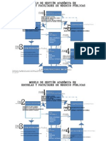 Ciclo de Gestion Vers 2003