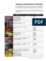 Medications Chart