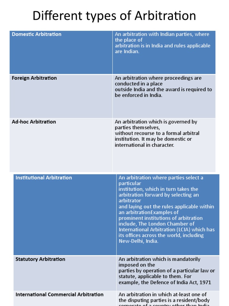 Types of Arbitration Explained | PDF