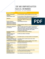 Tarea de Mo Importantes para El Hombre Microbiologia General